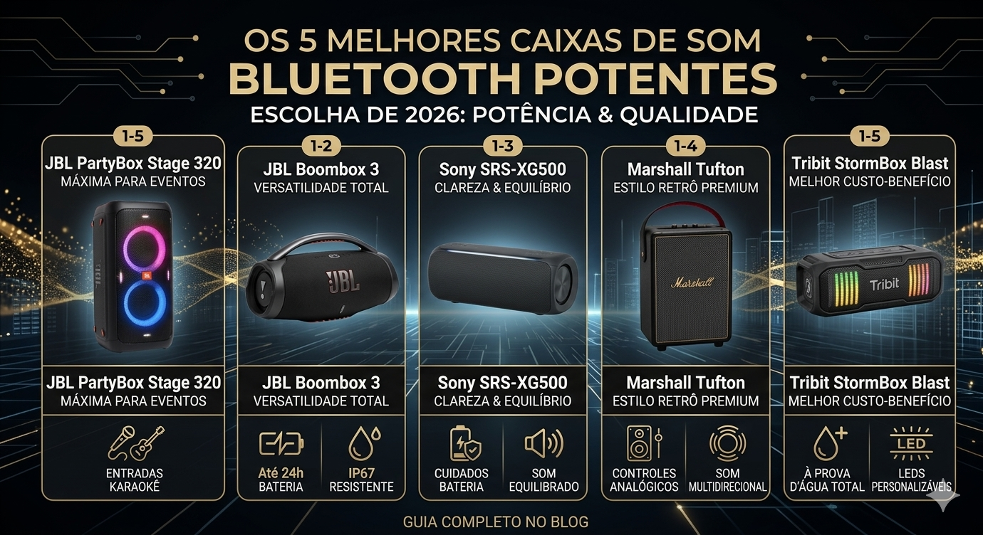 🔉5 melhores caixas de som Bluetooth potentes