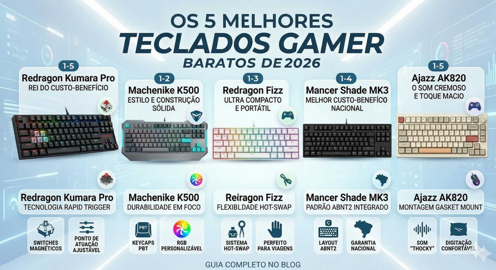🎮Os 5 Melhores Teclados Gamer Baratos