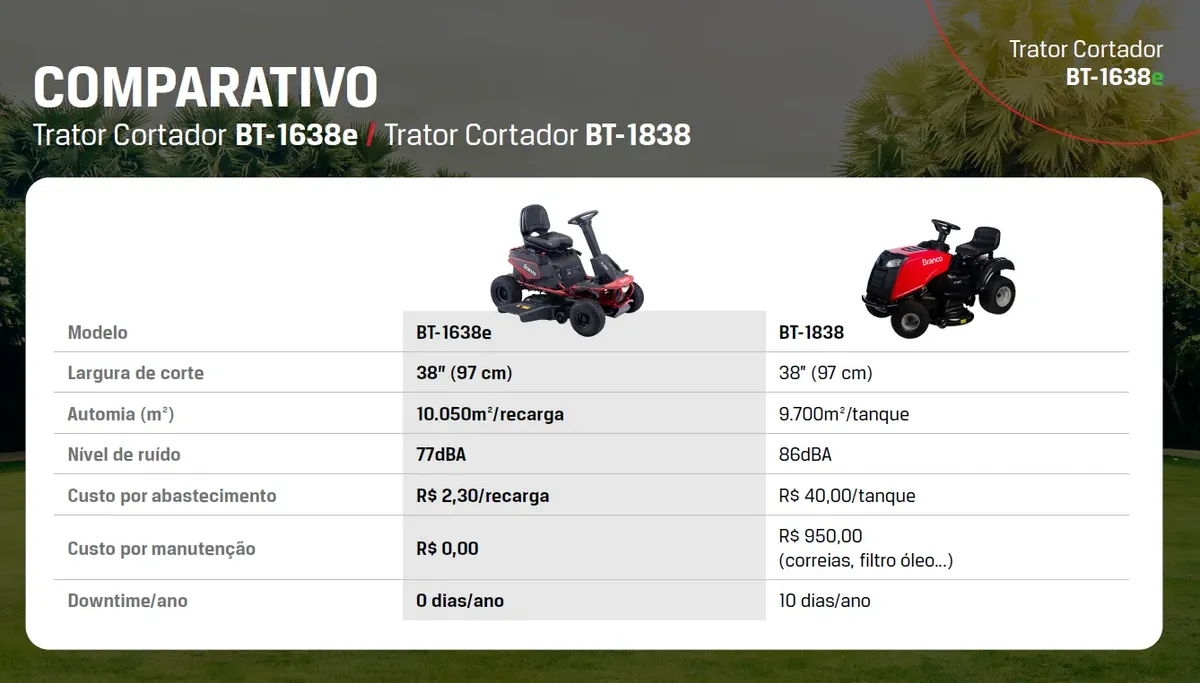 Trator Dirigível Cortador De Grama Elétrico Bt-1638e Branco